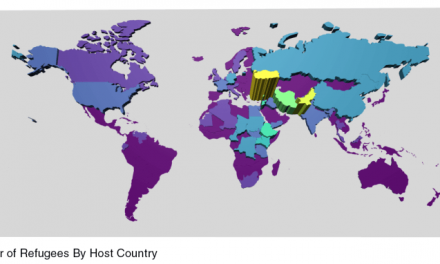 Visualizing the Flow of Asylum Seekers Into the Industrialized World