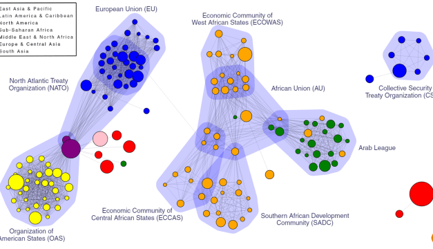 A Tangled Web of Alliances