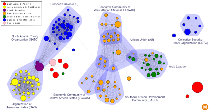 A Tangled Web of Alliances